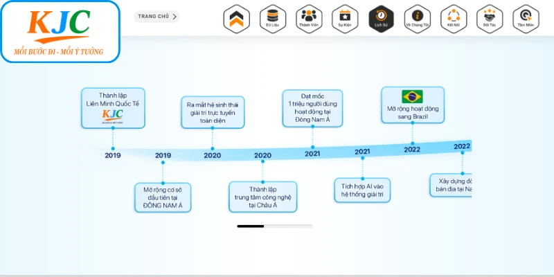 Lịch sử phát triển thương hiệu KJC khẳng định vị thế